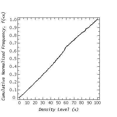 Cumulative Frequency of Density Levels (J-H vs J)