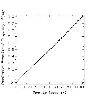 Cumulative Frequency of Density Levels (Y-J vs Y)
