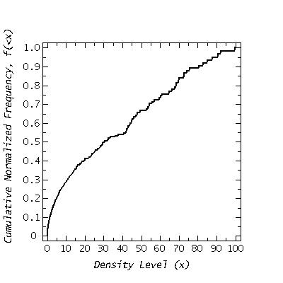 Cumulative Frequency of Density Levels (Y-J vs H-K)