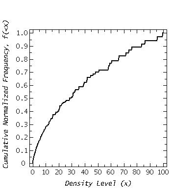 Cumulative Frequency of Density Levels (J-H vs H-K)