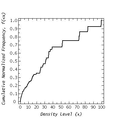 Cumulative Frequency of Density Levels (J-H vs H-K)