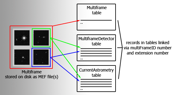 multiframe diagram